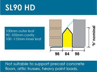 Stressline Medium Duty 100mm Cavity Lintel SL90HD - Image 3