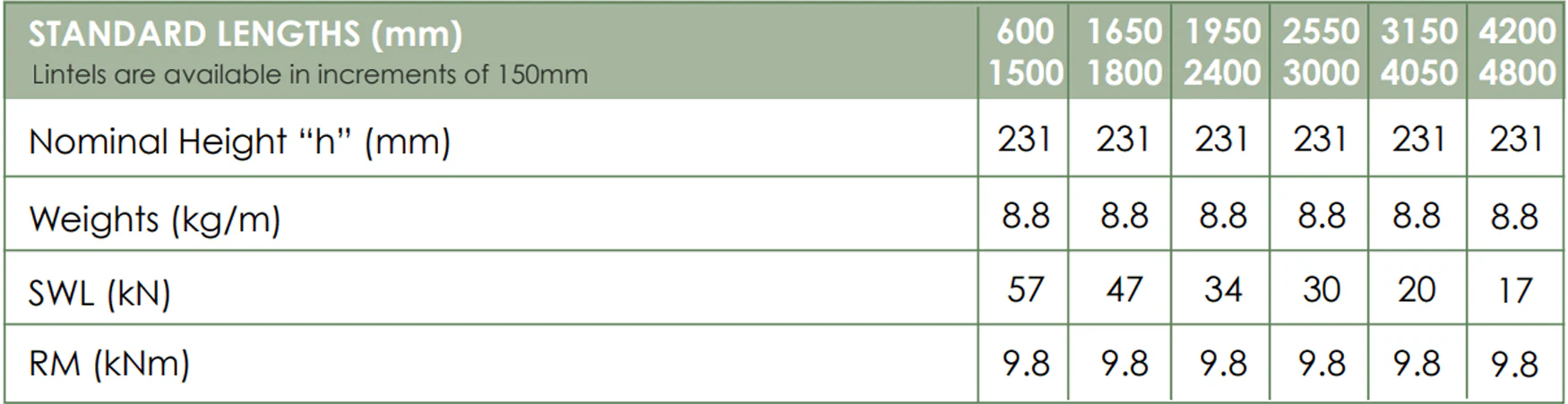Stressline Medium Duty 100mm Single Leaf C Shape Lintel SL100CH225 - Image 3