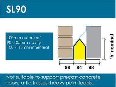 Stressline Standard Duty 100mm Cavity Lintel SL90 - Image 3