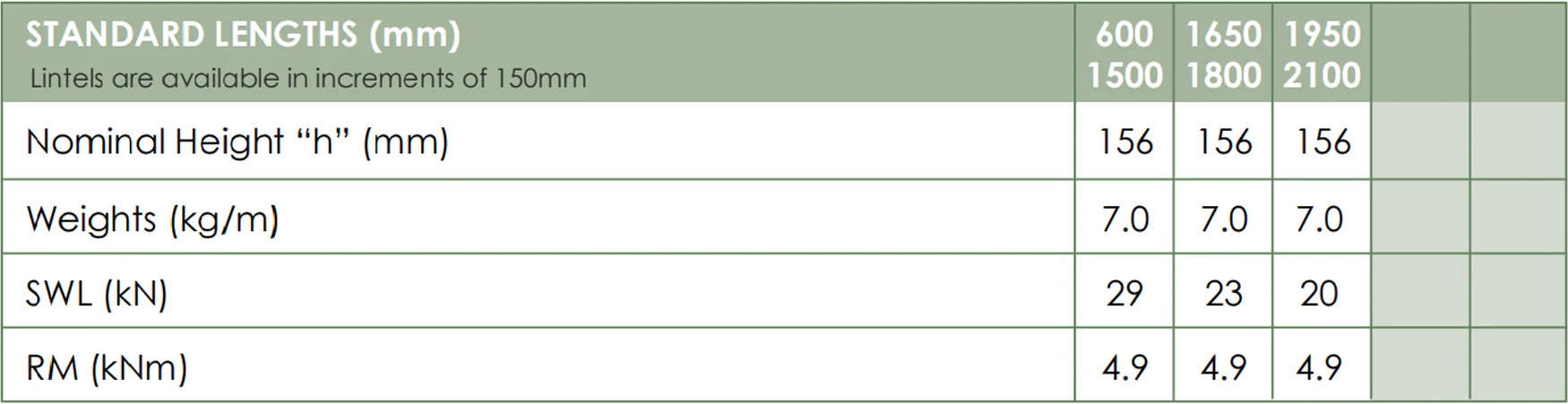 Stressline Standard Duty 100mm Single Leaf C Shape Lintel SL100CH150 - Image 3